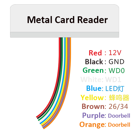 Metal card reader Wiring Illustration Metal card reader Wiring Illustration