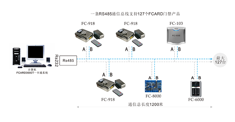 智能刷卡锁网络结构图 智能刷卡锁网络结构图