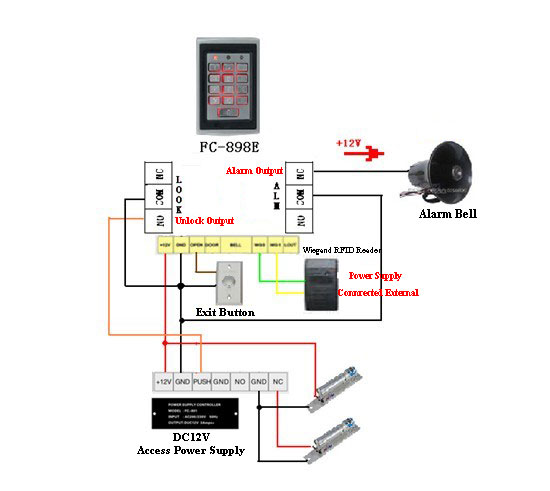 Access Controller Access Controller