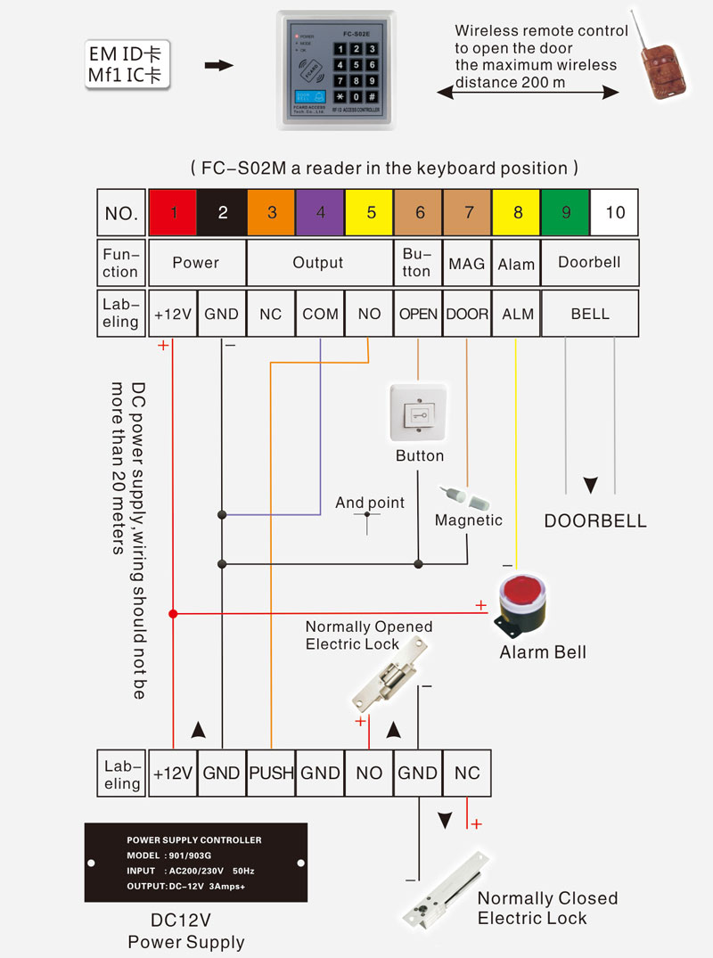FC-S02 Access Controller Wiring Diagram FC-S02 Access Controller Wiring Diagram
