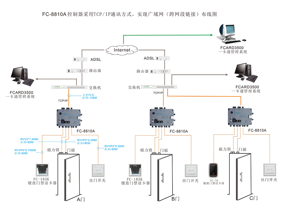 单门门禁控制器的通讯布线图