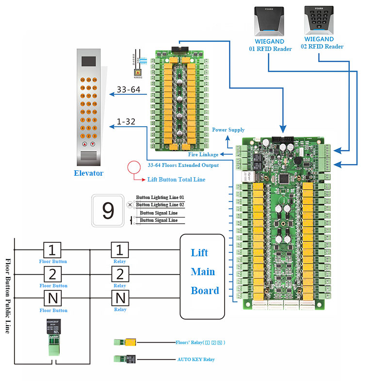 FC-8832 Floors Auto Lighting Wiring Diagram FC-8832 Floors Auto Lighting Wiring Diagram