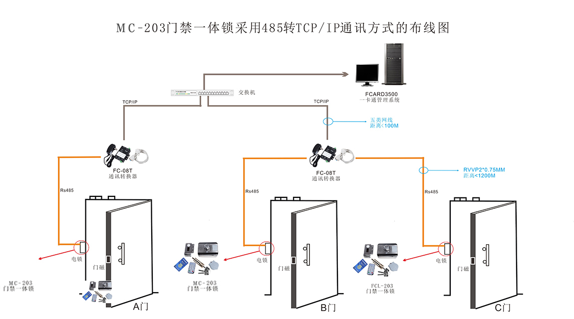 门禁刷卡锁的布线 门禁刷卡锁的布线