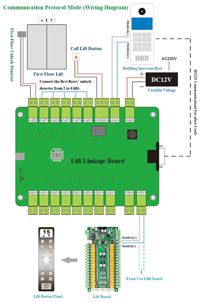 Elevator Board Communication Protocol Mode Elevator Board Communication Protocol Mode