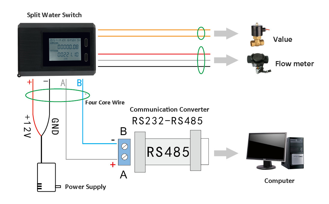 Split Water Controller Split Water Controller