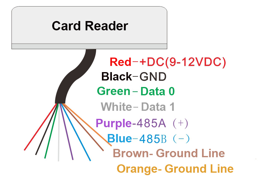 Long Range Card Reader Wiring Diagram Long Range Card Reader Wiring Diagram