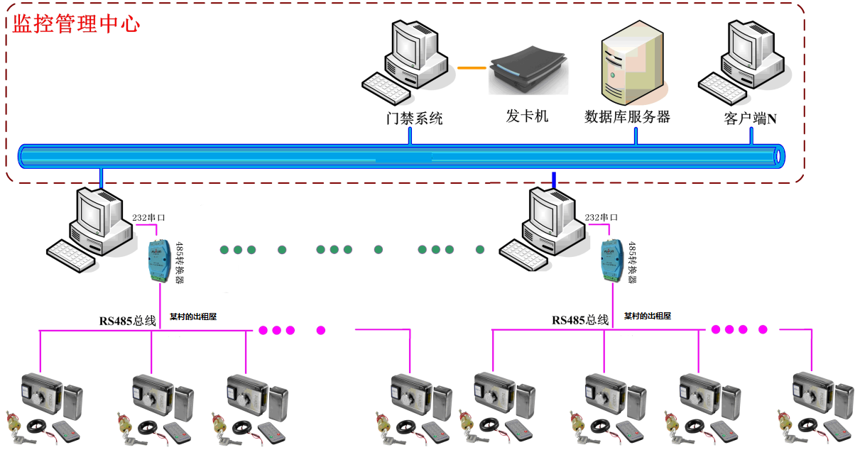 出租屋门禁系统连接图 出租屋门禁系统连接图