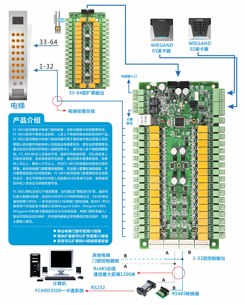 电梯门禁控制器其他连线