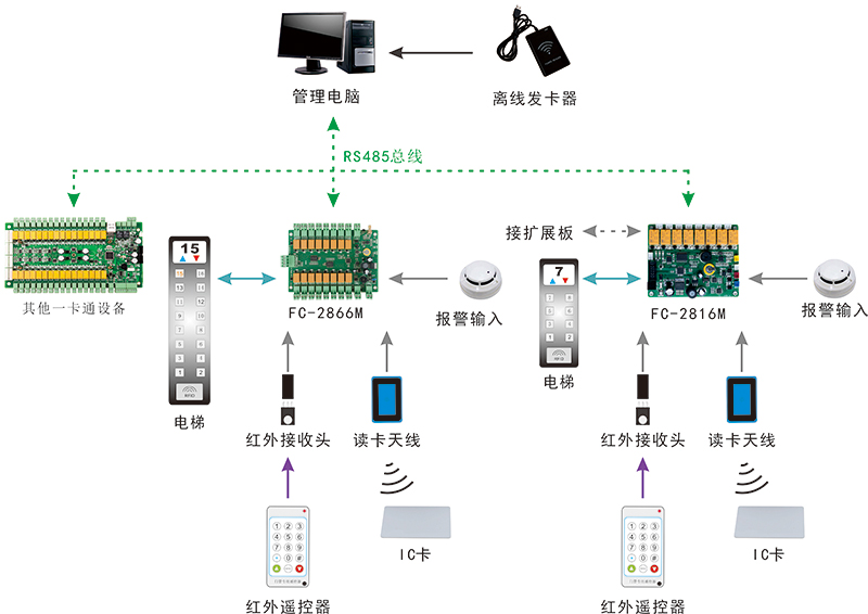 电梯门禁控制器 电梯门禁控制器结构图