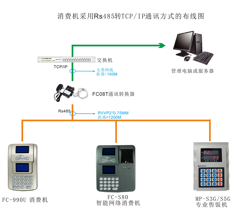 消费机转TCP/IP通讯的布线图