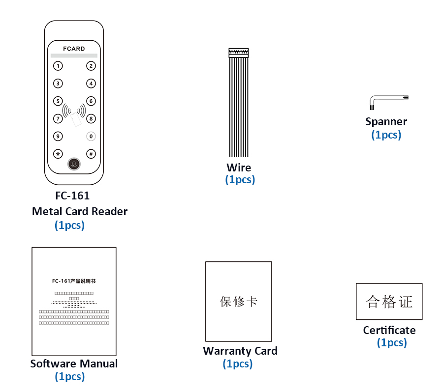 Keyboard RFID Card Reader Parts List Keyboard RFID Card Reader Parts List