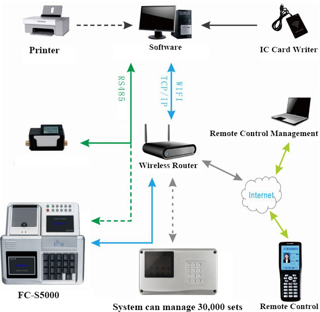 Hanging Canteen Machine Wiring Diagram Hanging Canteen Machine Wiring Diagram
