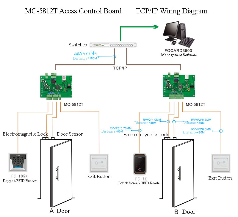 Wiring Diagram of MC5812T Wiring Diagram of MC5812T Access control board