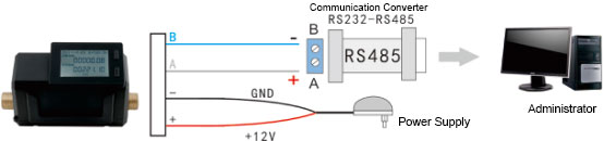 Water Controller Water Controller Product System Structure