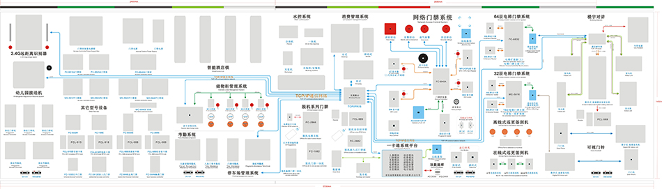 FCARD一卡通展示板