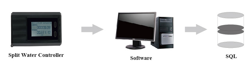 Split Water Controller Split Water Controller