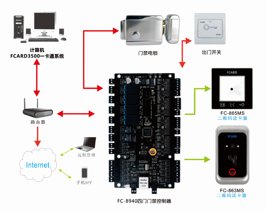 二维码门禁工作原理 二维码门禁工作原理