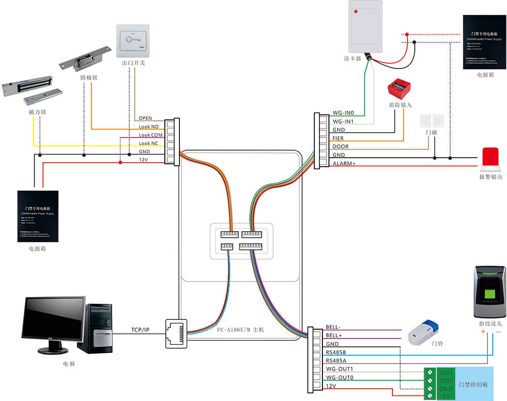FC-A106EM 指纹考勤机.jpg