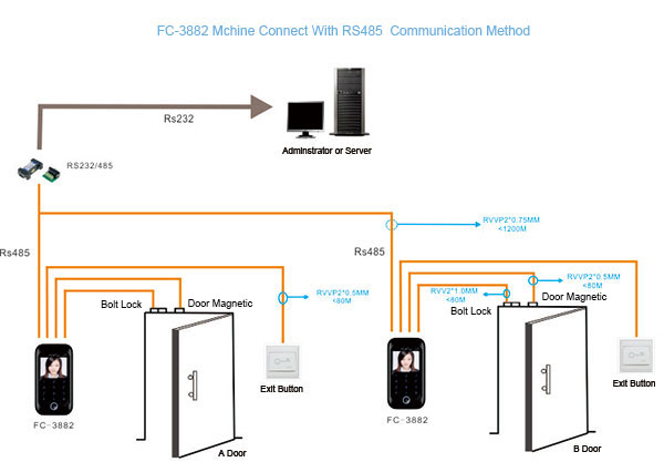 Access Controller Mchine connect with rs485 communication method Access Controller Mchine connect with rs485 communication method