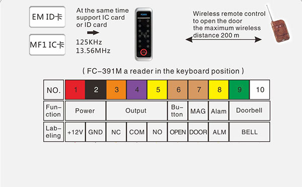 Metal access control wiring instructions