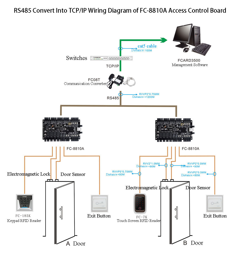 Wiring Diagram of FC-8810A Wiring Diagram of FC-8810A