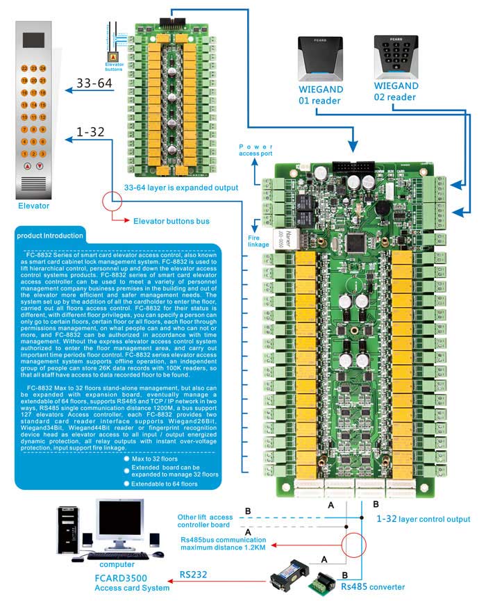 Elevator Control Board Wiring Diagram Elevator Control Board Wiring Diagram
