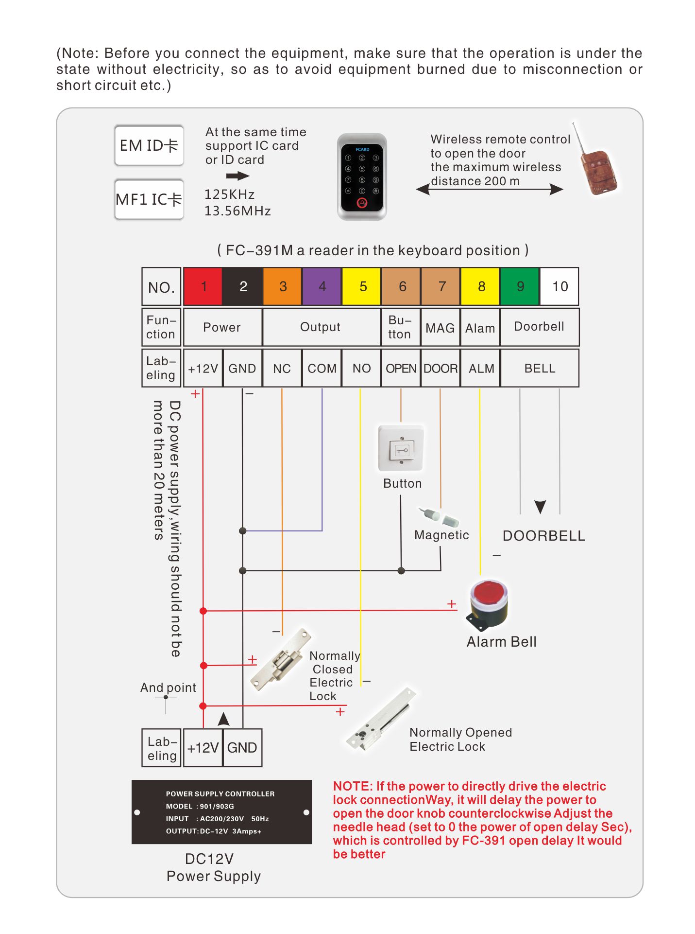 Access Controller Wiring Diagram Access Controller Wiring Diagram