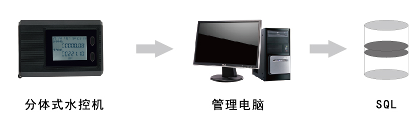 水控机采集数据