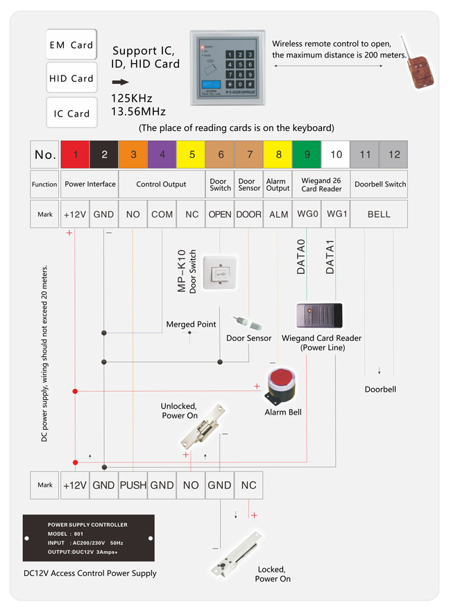 Access Controller Wiring Access Controller Wiring