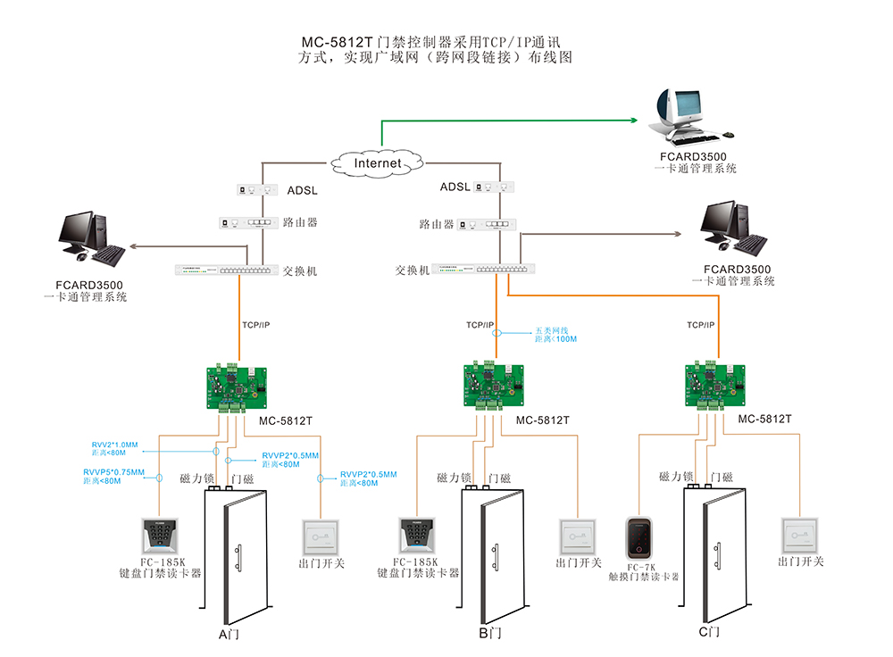 单门门禁控制器的TCP/IP通讯方式 单门门禁控制器的TCP/IP通讯方式