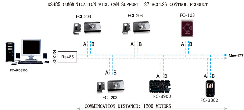 Burglar RFID Lock Network Struction Diagram