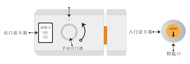 智能刷卡锁外观 智能刷卡锁外观