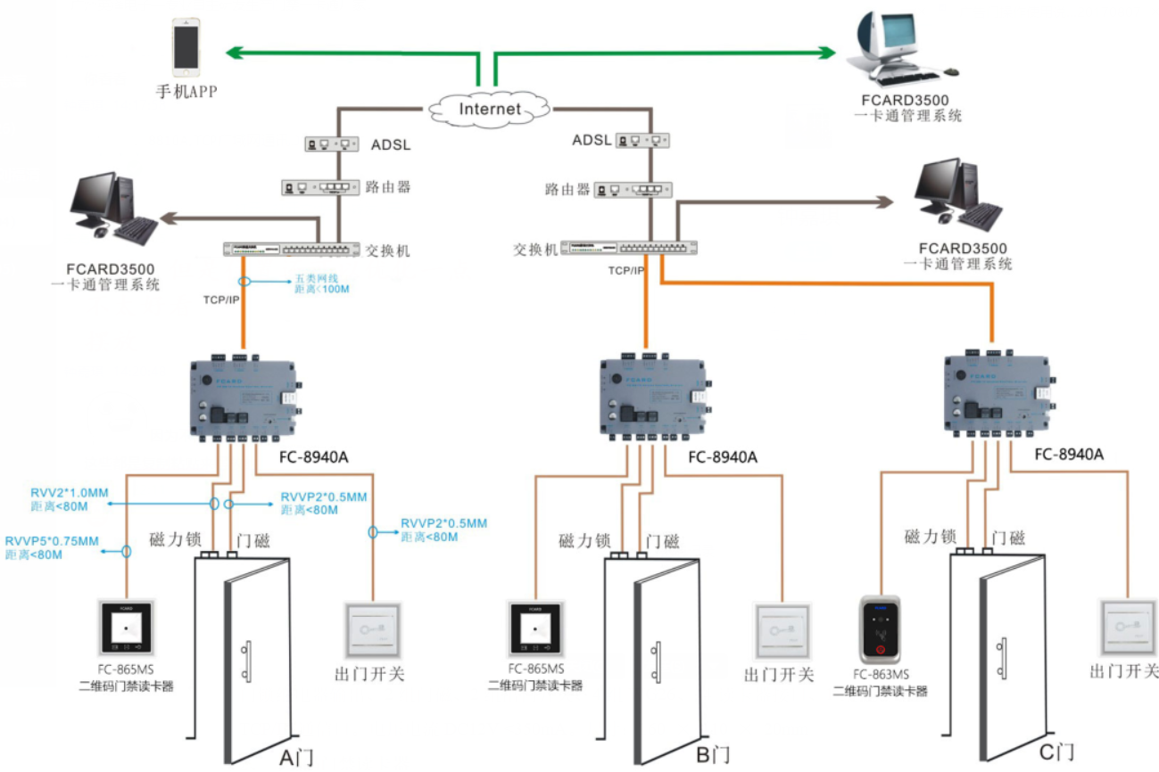 二维码门禁管理系统的组成 二维码门禁管理系统的组成