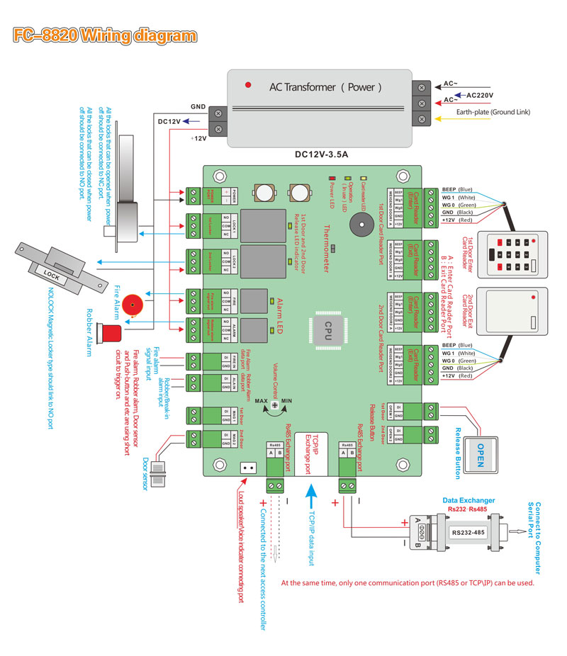 Two Doors Access Controller Wiring Diagram Two Doors Access Controller Wiring Diagram