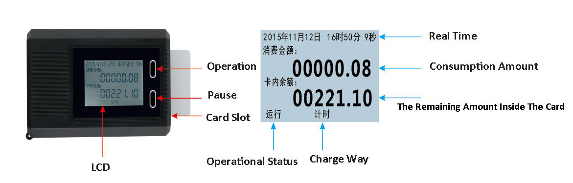 Split Water Controller Split Water Controller
