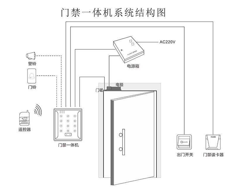 门禁一体机系统结构图 门禁一体机系统结构图