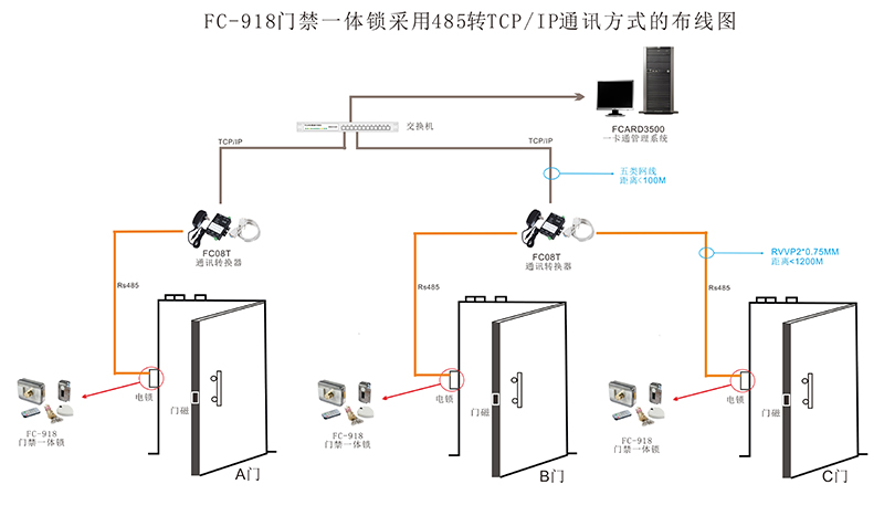 门禁一体锁的tcp通讯 门禁一体锁的tcp通讯