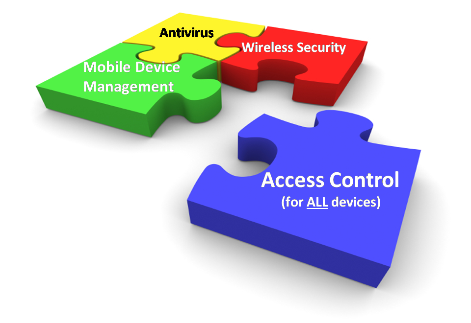 network-access-control-technology.png