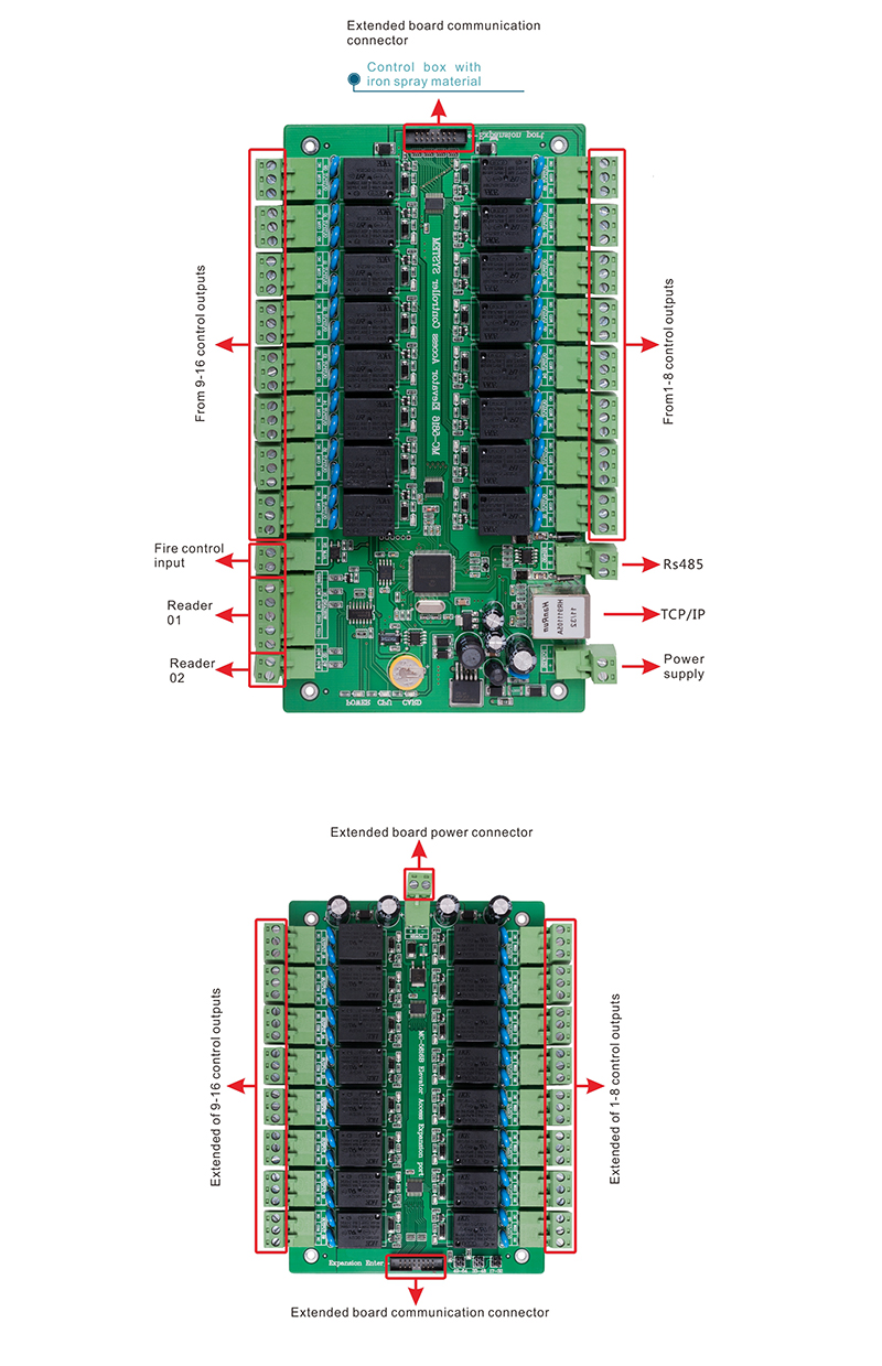 Elevator Access Board Port description Elevator Access Board Port description