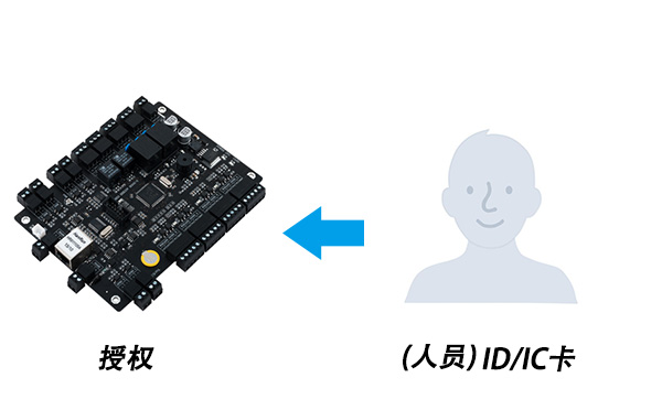 门禁系统的发卡