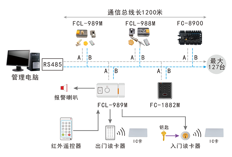 智能刷卡锁的结构图 智能刷卡锁的结构图