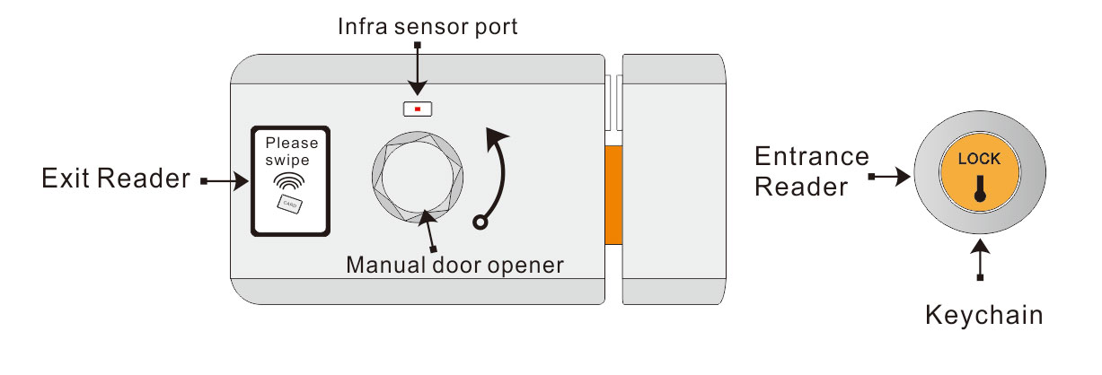 Burglar RFID Lock Appearance