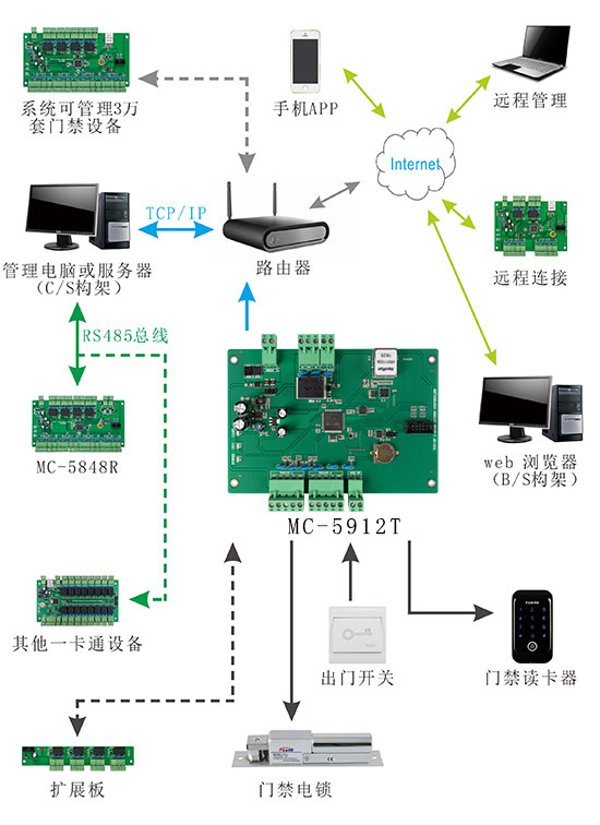 单门门禁控制器系统结构图
