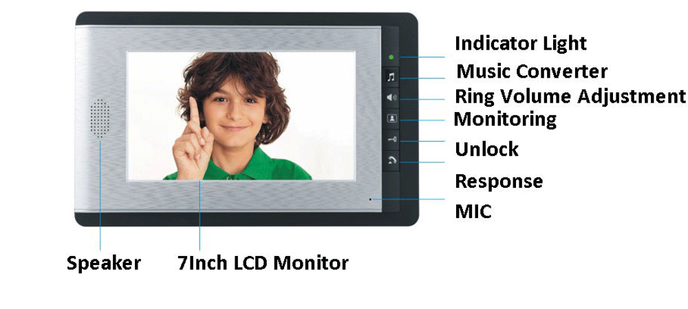 Video Door Phone Indoor unit introduction Video Door Phone Indoor unit introduction