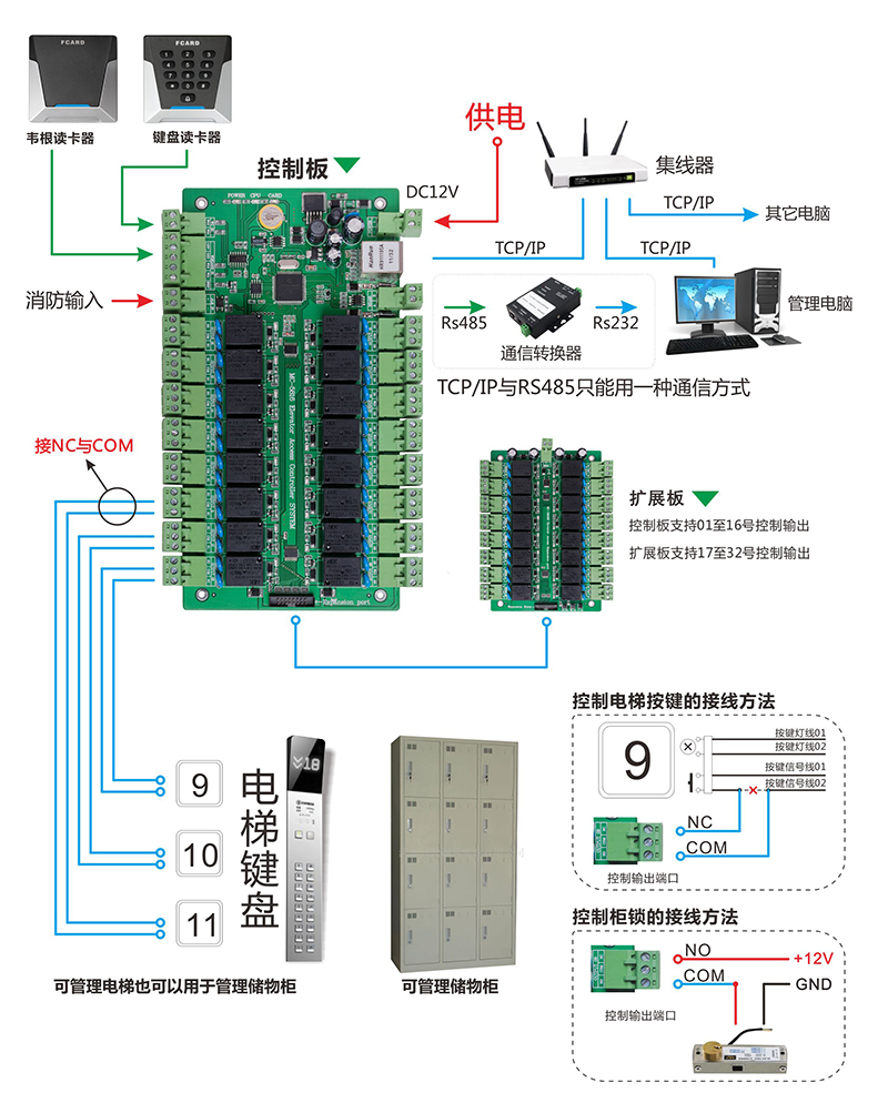 电梯门禁连线图 电梯门禁连线图