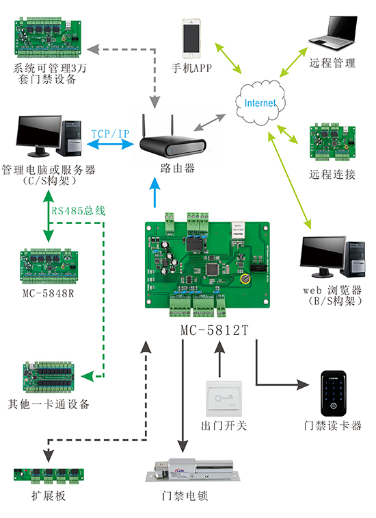 一路门禁控制器结构图 一路门禁控制器结构图