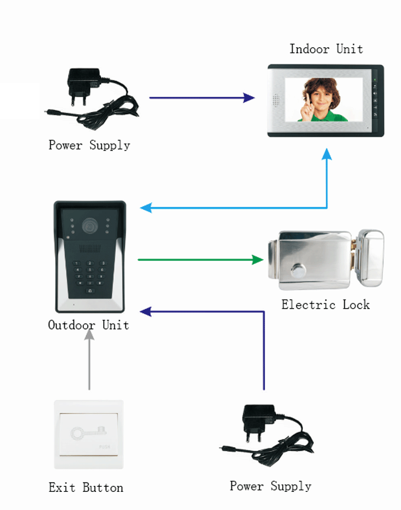 Video Door Phone Structure Diagram Video Door Phone Structure Diagram