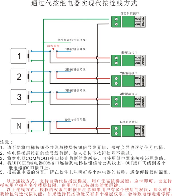 电梯门禁通过继电器连线