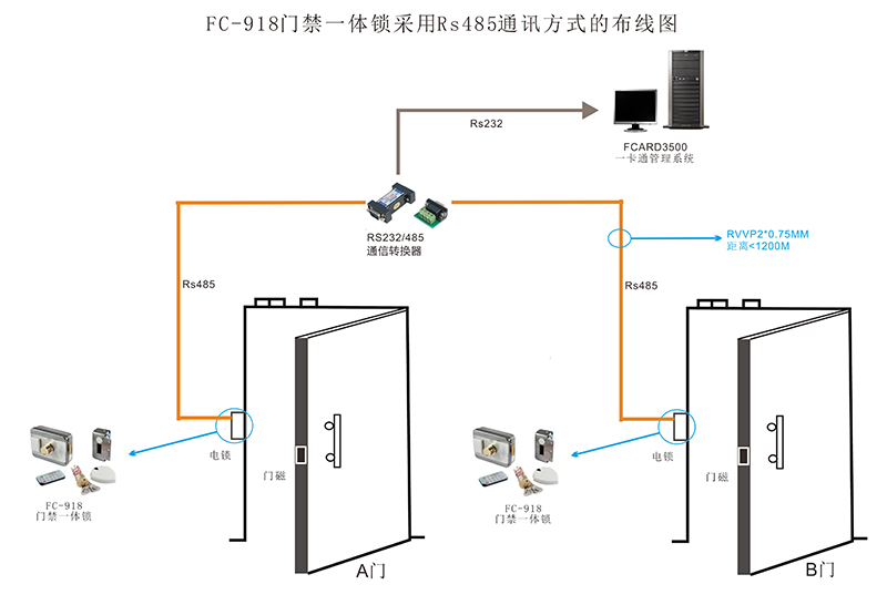 智能刷卡锁网络链接 智能刷卡锁网络链接