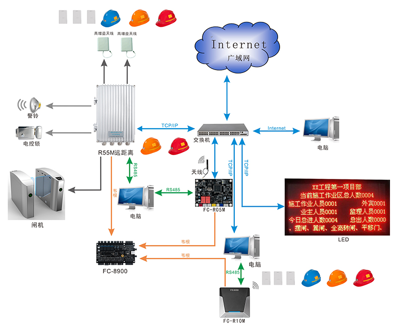智能安全帽系统结构图 智能安全帽系统结构图
